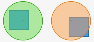 On The Left, The Unit Circle Completely Covers The - Unit Square #2719389