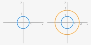 Representation Of The Unit Circle And Its Transformation - Circle #2719504