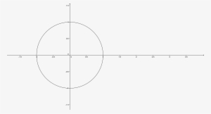It All Starts With The Unit Circle - Unit Circle Plain #2719507