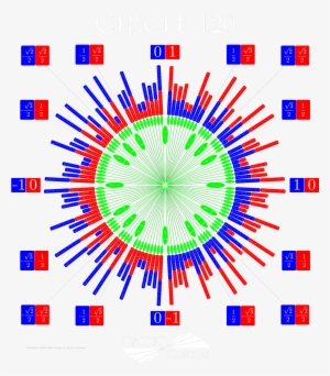The Unit Circle Can Be Redone And Exalted To Such An - Home #2719571