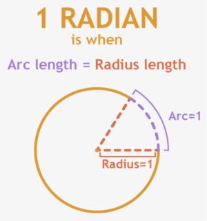 Dividing A Circle In Radians - Radian #2719648