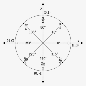 Unit Circle - Unit Circle Radians #2719666