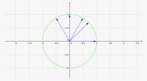 Unit Vectors - Representacion Grafica De La Parabola #2719669