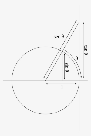 Is The Word Tangent For Both Geometry And Trigonometry - Trigonometric Functions #2719779