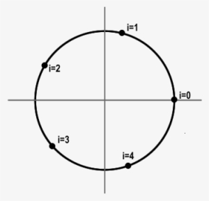 Unitcirclewith5points - Unit Circle #2719802