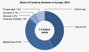 Global Payment Cards Data And Forecasts To 2020 - White Label Payment Market #2720591