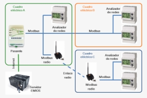 Cuadro A Y Un Emisor En El Cuadro B #2720973