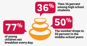 Find Out More About Cereal Nutrition > - Number #2721292