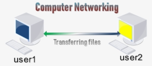 Transferring Files Between Two Computers - City Of Wolverhampton College #2721932