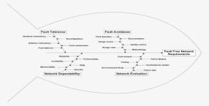 Cause And Effect Diagram For Computer Network Fault - Computer Network #2722013