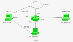 Sales Department Having Network - Wireless Security #2722189