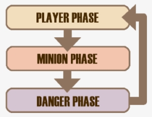 Round - Mechs Vs. Minions #2722190