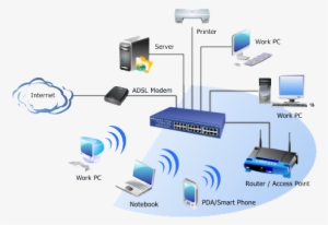 Laptops Lenovo, Hp, Dell, Acer, Gateway, Asus, Sony, - Internet #2722307