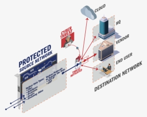 Click To Zoom - Diagram #2722348