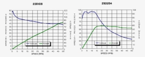23d108 204 Torque Curves #2724542