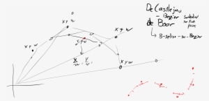 20160920b Rational Curves - Plot #2724560
