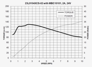 23l9 Torque Curves - Diagram #2724786
