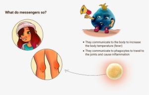 Messenger Substances Tell Our Immune System That We - Disease #2725330