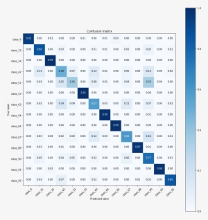 Confmatrix - Расстояние Между Городами Израиля #2726288