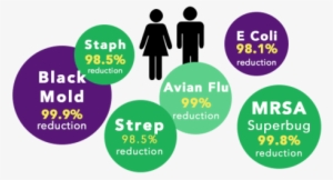 Air Scrubber Plus Benefits Bubbles - Air Today #2726586