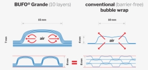 The Bufo Grande Bubble Wrap Thus Consumes Three Times - Bubble Wrap #2726675