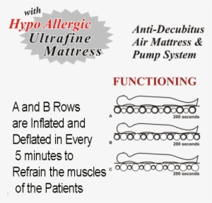 The Product Is Also Called Alternating Pressure Air - System #2726958