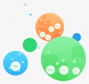 Monitors Air Quality - Smart Thermostat #2727084