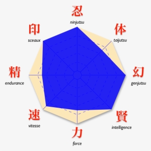 Naruto Orochimaru Diag All - Naruto #2727643