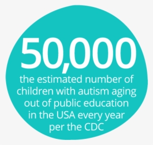 Autism Awareness And Our Second Birthday Party - Party #2727645