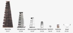 Fine Mallets Is An Arsenal Of 7 Mallet Instruments - Tower Block #2729904