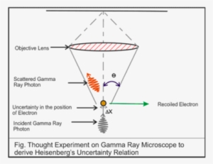 Corsomeccanica Quantistica Gasiorowiczprincipio Di - Esperimento Mentale Di Heisenberg #2731234