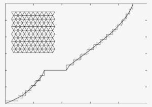 Magnetization Curve Of The S = 1/2 Heisenberg Antiferromagnet - Diagram #2731346