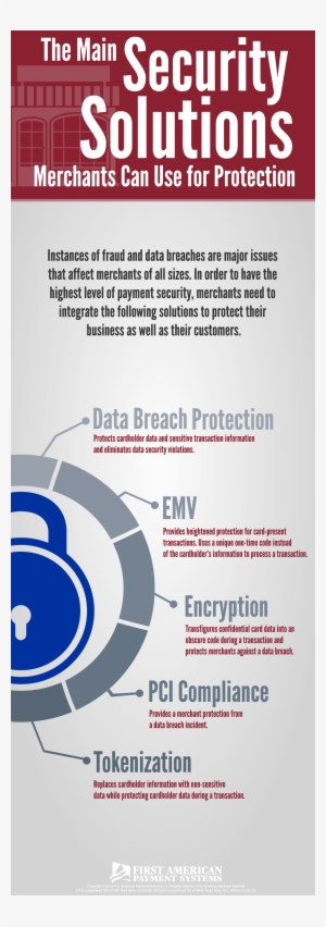The Main Security Solutions Merchants Can Use For Protection - Poster #2731805