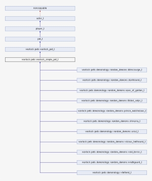 Inheritance Diagram For Warlock - Colorfulness #2732795