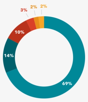 F14 Revenues Info 09 May 2017 - Circle #2733772 F14 Revenues Info 09 May 2017 - Circle #2733772