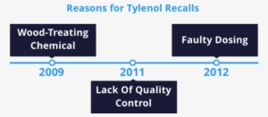 Tylenol Recall Timeline - Baron Rojo Sur America #2733887