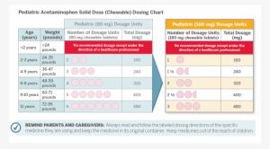 [pediatric Acetaminophen Dosing Chart] - Paracetamol #2733889