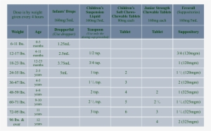 Infants' Drops 160mg/5ml Children's Suspension Liquid - Infant Motrin Dosage Chart 160mg 5ml #2733975
