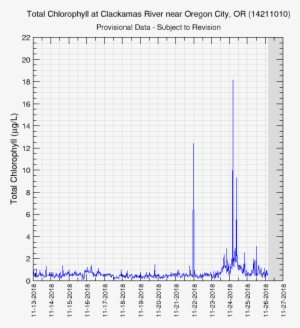 Liquid Codeine And Tylenol - Oregon #2734230