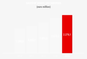 Highlights - Graphic Design #2734506