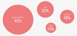 The Most Significant Investments - Circle #2735036