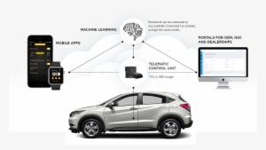 Platform Architecture - Honda Hrv 4 Dr #2736642