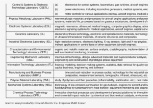 -corporate R&d Laboratories Of General Electric Name - New Names #2737377