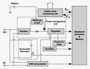 Block Diagram Of The Proposed Uhf Rfid Tag - Radio-frequency Identification #2737963