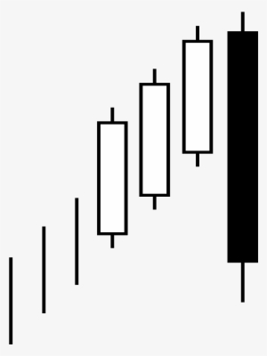 Candlestick Pattern Bullish Three Line Strike - Candlestick Chart .png Transparent #2738323