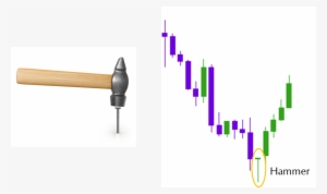 Bullish Reversal Candlestick Chart Patterns - Hammer Reversal Candlestick #2738747