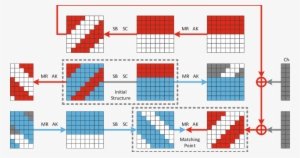 Chunk Separation For Improved 2nd Preimage Attack On - Tartan #2742368