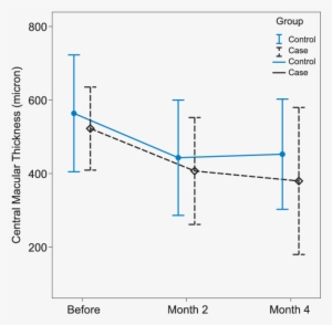 Mean Corrected Visual Acuity In Controls And Eyes Treated - Diagram #2742369