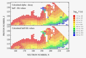 Half Life Graph - Diagram #2742822