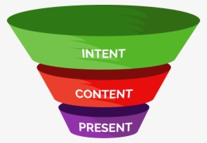 Let Us Break Down How This All Works In More Detail - Marketing #2744869